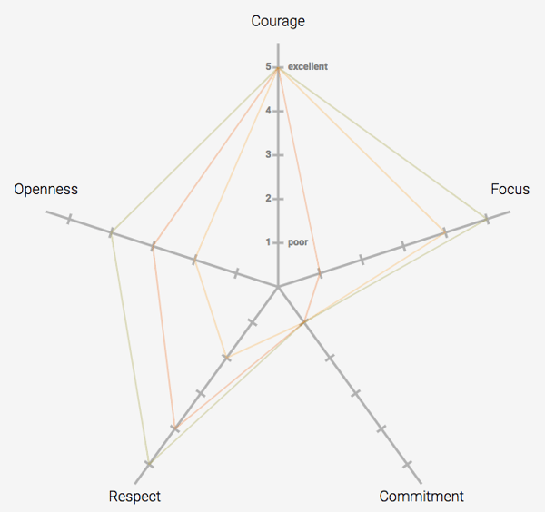 Team Radar Retrium